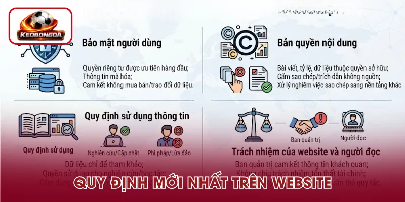 Các quy định mới nhất được cập nhật trên website 