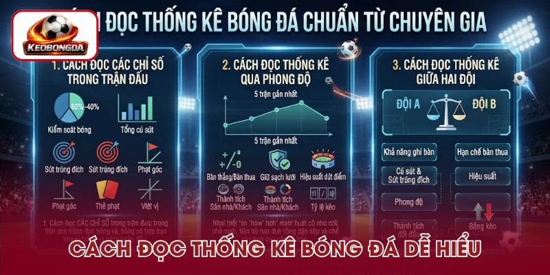 Cách đọc thống kê bóng đá hiệu quả, dễ nắm bắt