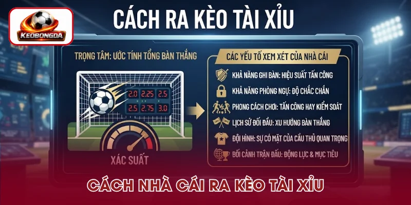 Kèo Tài Xỉu – Cách nhà cái ra kèo chi tiết