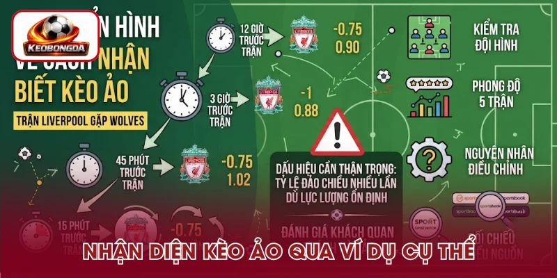 Tình huống minh họa trong cách nhận biết kèo ảo