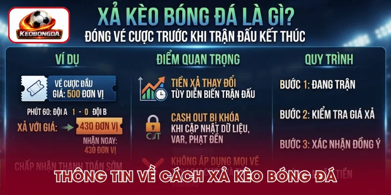 Khái quát về cách xả kèo bóng đá