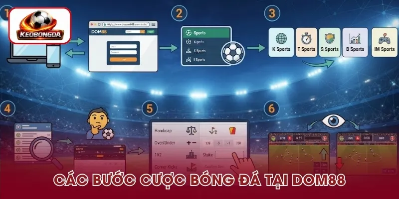 Các bước cược bóng đá tại DOM88