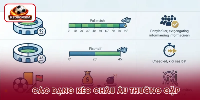 Những loại kèo Châu Âu thường gặp