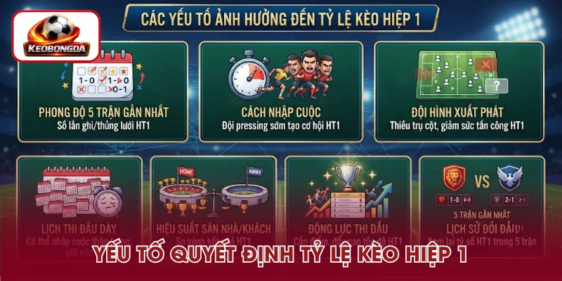 Những yếu tố tác động đến kèo hiệp 1