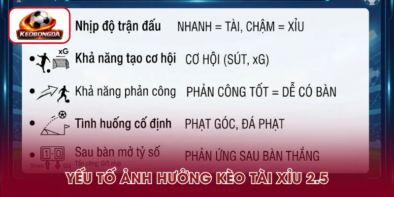 Những yếu tố tác động tới kèo Tài Xỉu 2.5