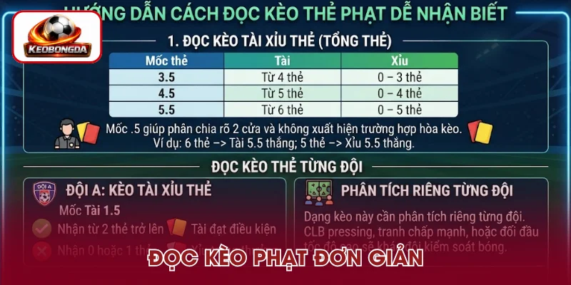 Chia sẻ cách đọc kèo thẻ phạt dễ hiểu