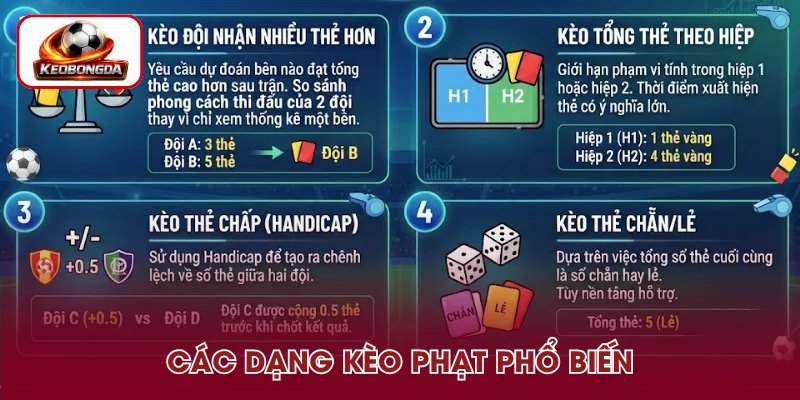 Cập nhật dạng kèo thẻ phạt đầy đủ, phổ biến 2026