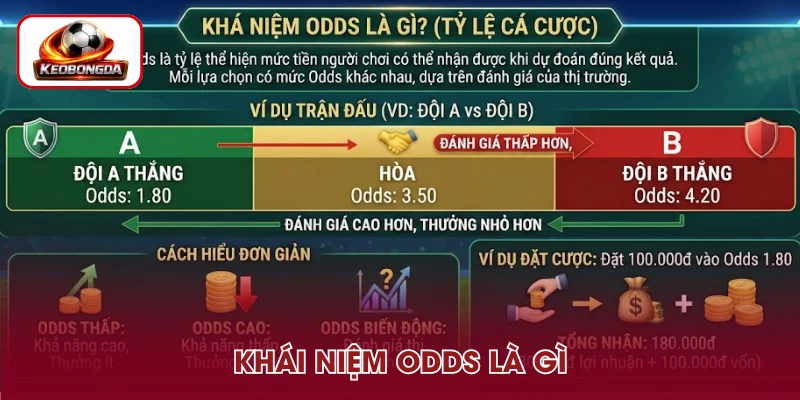 Giải thích chi tiết Odds là gì trong cá cược