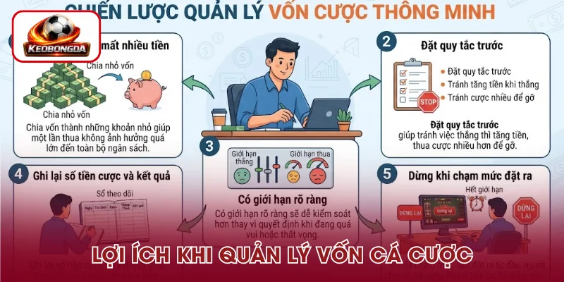 Lợi ích nổi bật khi quản lý vốn cá cược bóng đá