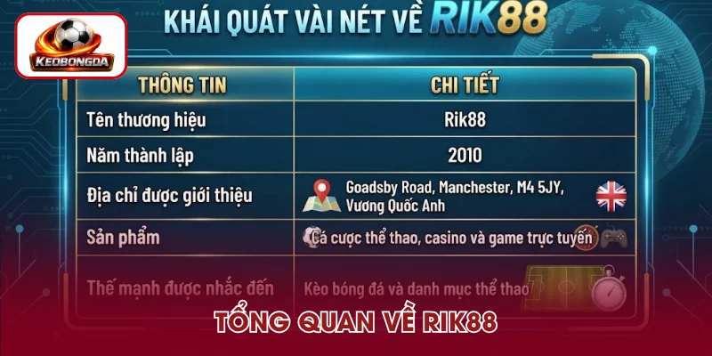 Giới thiệu về Rik88
