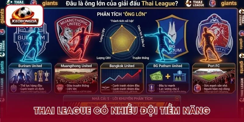 Thai League có nhiều đội bóng lớn