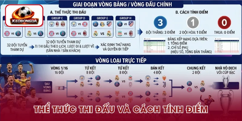 Thể thức và cách tính điểm Cup C1