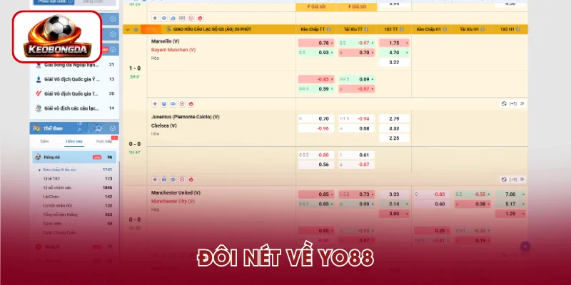 Tổng quan về YO88