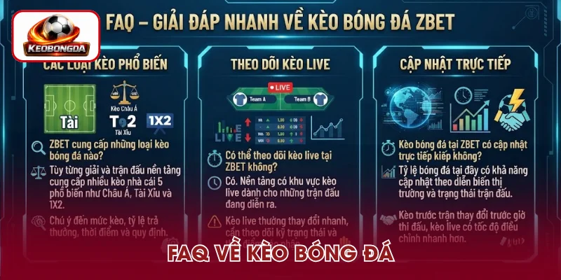 FAQ – Những câu hỏi và giải đáp về kèo bóng đá