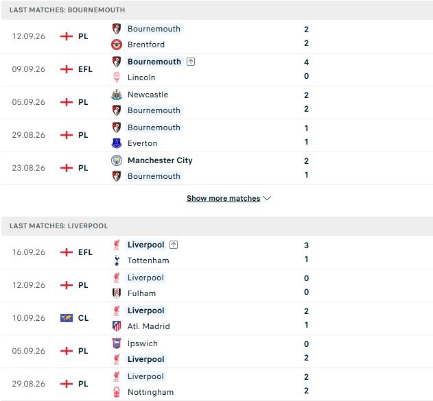 Bournemouth vs Liverpool